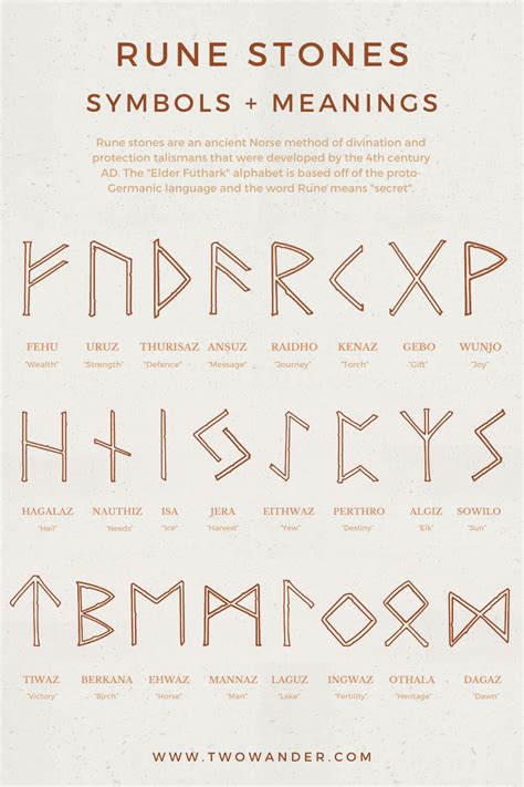 Rune stone meanings
